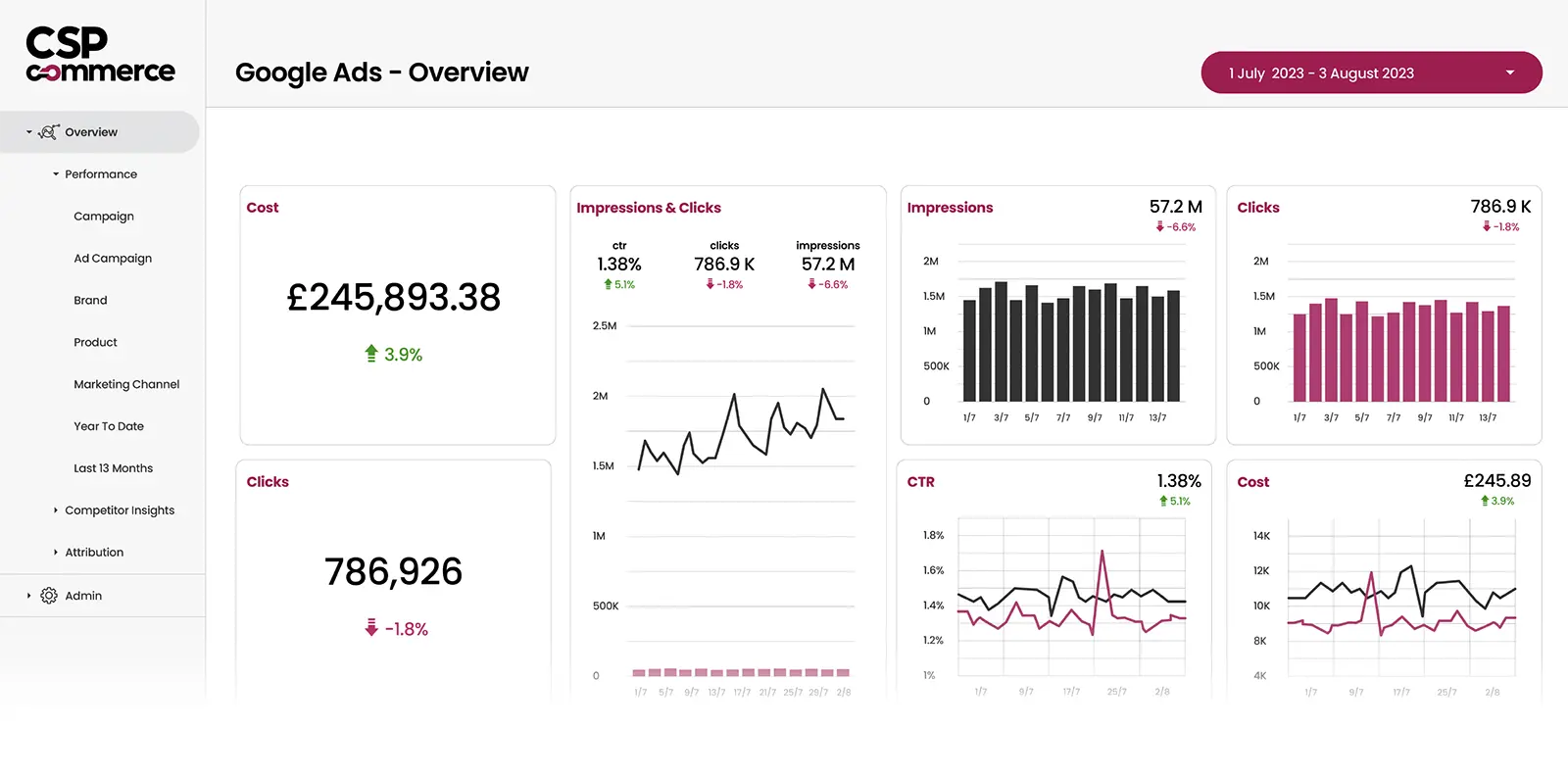 CSP Commerce dashboard